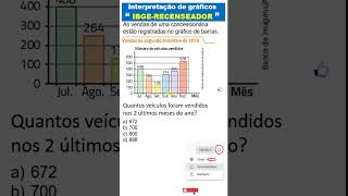 LEITURA E INTERPRETAÇÃO DE GRÁFICOSMATEMÁTICA PARA CONCURSOSIBGERECENSEADOR [upl. by Lawler]