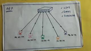 Virtual local area network VLAN  Tamil  Session7 [upl. by Llet187]