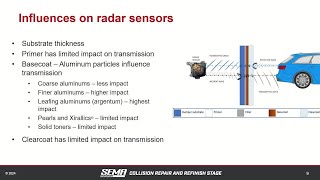 3 AkzoNobel  New Color Awareness and Technology  Working with Radar SEMA 2024 Day 3 [upl. by Eidda920]