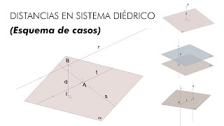 Distancias en Sistema Diédrico Esquema de Casos [upl. by Ahtnama416]