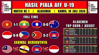 Hasil Piala AFF U19 2024 Hari Ini  Vietnam vs Myanmar  Klasemen Piala AFF U19 2024 [upl. by Belier170]