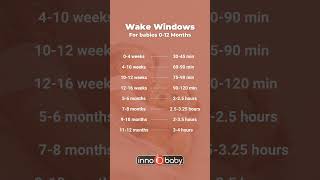 Wake windows are the length of time that your baby is awake between sleep sessions tummytime [upl. by Anahsirk]