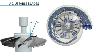 Kaplan Turbine Working and Design [upl. by Mohandas]