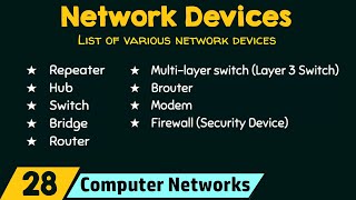 Network Devices [upl. by Ronacin]