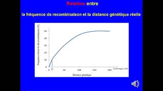 Relation entre la fréquence de recombinaison et la distance génétique BAC concours de médecine [upl. by Ezekiel]