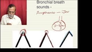 Bronchial breath sounds Cavernous Tubular Amphoric [upl. by Ylac981]