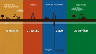 The Life Cycle of a Well  ConocoPhillips [upl. by Honey]