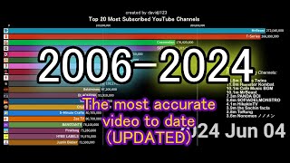 TOP 20 Most Subscribed YouTube Channels 20062024 [upl. by Daenis]