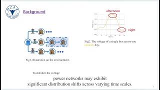 KDD 2024  Temporal Prototype Aware Learning [upl. by Yraht437]