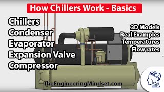 Chiller Basics  How they work [upl. by Mahmoud]