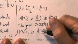 Trigonometry  Get Equation From Graph With Phase Shift  Example 1 [upl. by Ireva]