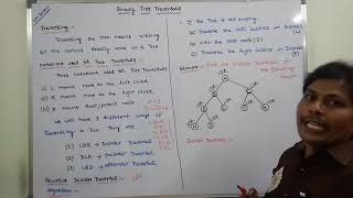 PART1  Binary tree traversal Inorder Preorder Postorder [upl. by Philippine]