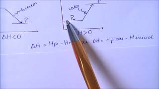 Termoquímica diferença entre reações endotérmicas e exotérmicas [upl. by Ymmit]