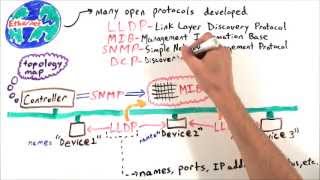 MinutePROFINET PROFINET Simple Device Replacement  Key feature to troubleshoot a PROFINET network [upl. by Ayn]