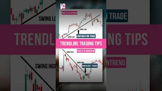 Trading tips for trendlines  How to use trend lines  Trendline Trading Strategy  Intliri Academy [upl. by Nivlad]