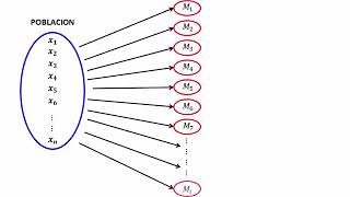 Distribución Muestreo [upl. by Arbas]