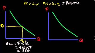 Airline Pricing  Part 1  Fare Structures [upl. by Leasia]