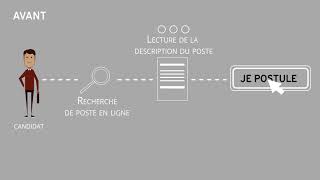 Lévolution du processus de recrutement [upl. by Goodard]