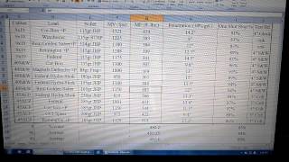 Comparativo 9mm 9x19 vs 40 SampW vs 45 ACP Para Defesa Pessoal [upl. by Laenej]