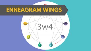 Enneagram Type 3 with a 4 Wing  quotThe Professionalquot  Explained [upl. by Leuqar535]