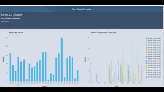 SAP Lumira 2 0 Designer Streaming datasources with ESP [upl. by Noicpecnoc]