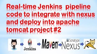 Simple Devops Project2  Simple Devops Project  Simple way   Jenkins pipeline maven nexus tomcat [upl. by Llig]