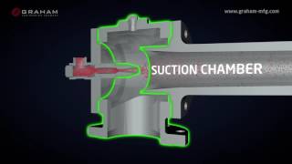 Graham Corporation  Ejector Efficient Operation [upl. by Putscher]