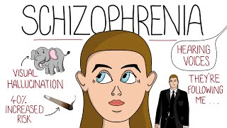 Schizophrenia Explained Includes DSM5 Criteria amp Delusion Examples [upl. by Edita71]