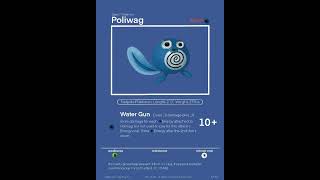 Poliwag gen1digitalart procreate art drawing pokemon horror skeleton poliwag water tadpole [upl. by Brockwell527]