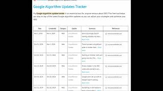 Google Algorithm Updates Tracker  Free SEO tool [upl. by Milore165]