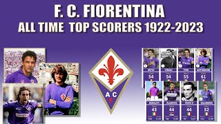 Gli 84 Migliori Marcatori della FIORENTINA in Serie A [upl. by Lorou]