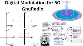 GnuRadio Tutorial  How to Increase Data Rates using Digital Modulation for 4G 5G amp beyond System [upl. by Ybab]