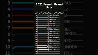 2021 Styrian GP Lap by Lap visualized [upl. by Gal]