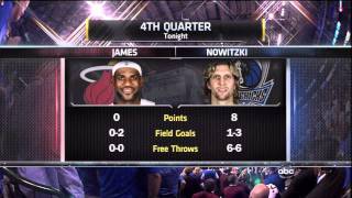 2011 NBA Finals Recap How Dirk Nowitzki Became A Champion [upl. by Layney]