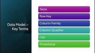 HBase Data Modelamp and Architecture part1 [upl. by Aaren240]