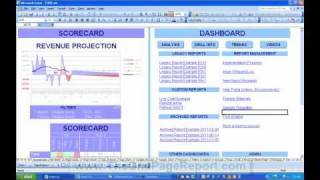 The One Page Report an Excel Dashboard and Scorecard [upl. by Valdes]