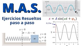 EJERCICIOS RESUELTOS Movimiento Armónico Simple MAS paso a paso [upl. by Nivahb]