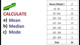 Find the Mean Median amp Mode of Frequency Grouped Data [upl. by Ahsienak]