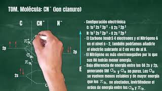 111 Teoría de Orbitales Moleculares Molécula CN Cianuro Revisado [upl. by Roxanne]