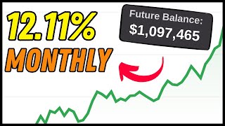 Dividend ETFs To Add To Your Portfolio Now [upl. by Nolyarg858]