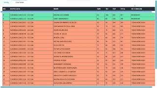 LIVE SCORE SKD SPCP IPDN SESI 20 TAHUN 2020  UPT BKN TERNATE [upl. by Gerc]