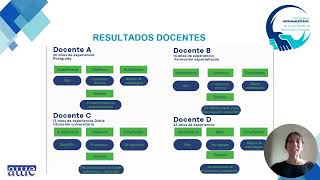 MESA 6  Desarrollo Profesional Docente para la Autorregulación del Aprendizaje y su Enseñanza [upl. by Nednarb]