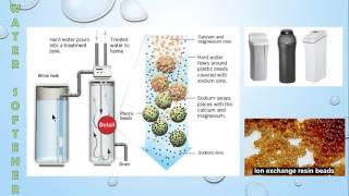 Water Softener Explainer Video [upl. by Afital]