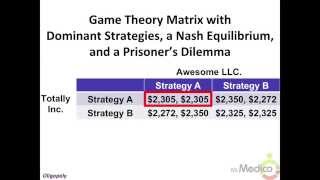 Oligopoly  What You Must Know in 3 Minutes  Microeconomics [upl. by Avehstab]