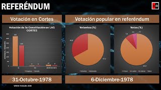 Historia del constitucionalismo español [upl. by Aynwat176]