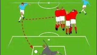 Where does the indirect free kick take place after an offside foul in soccer [upl. by Eniamrahc]