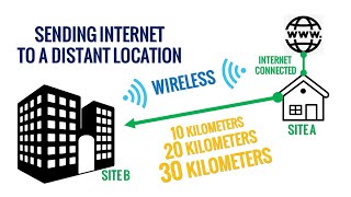 How to Setup Long Distance Wireless Internet  Litebeam M5 [upl. by Timoteo]