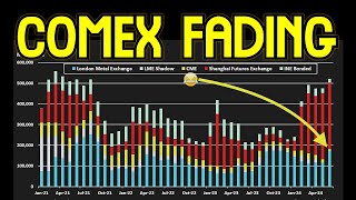 COMEX Copper Shortage Now Silver amp Golds Later [upl. by Corbet935]