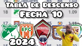 Tabla del descenso de la liga betplay 2024  pierde cali jaguares y patriotas [upl. by Brag]