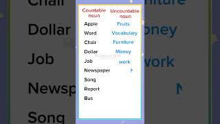 Countable vs uncountable nouns vocabulary [upl. by Jonie]